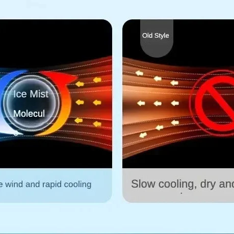 Ventilador portátil do umidificador do ar, refrigerador de ar pequeno, hidrocoo