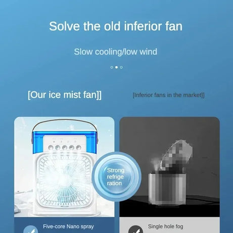 Ventilador portátil do umidificador do ar, refrigerador de ar pequeno, hidrocoo